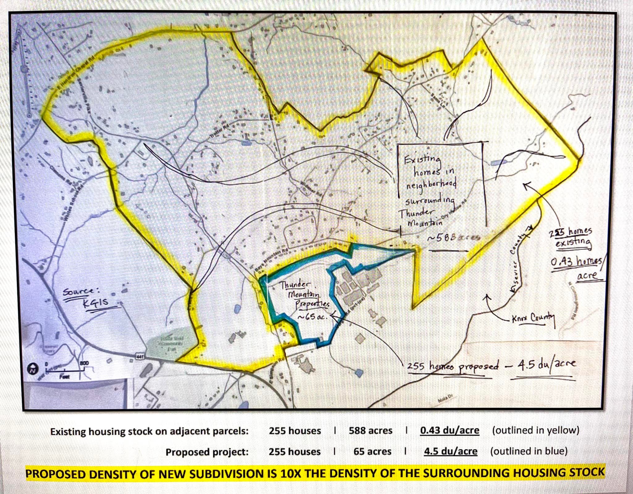 588 vs 65 acres